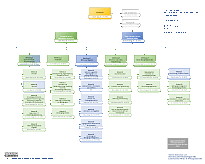Grafik Organigramm