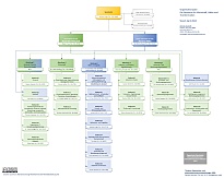 Grafik Organigramm